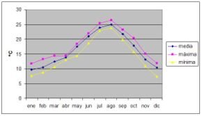 Temperatura Hoy En Cunit Prevision Tiempo En Cunit Temperatura En